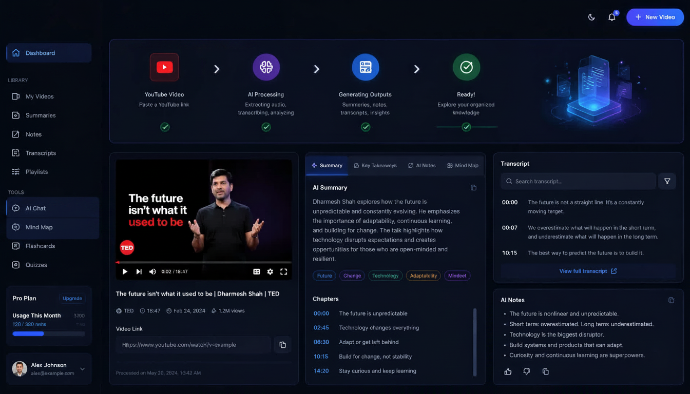 KI-Dashboard für Video-Transkripte