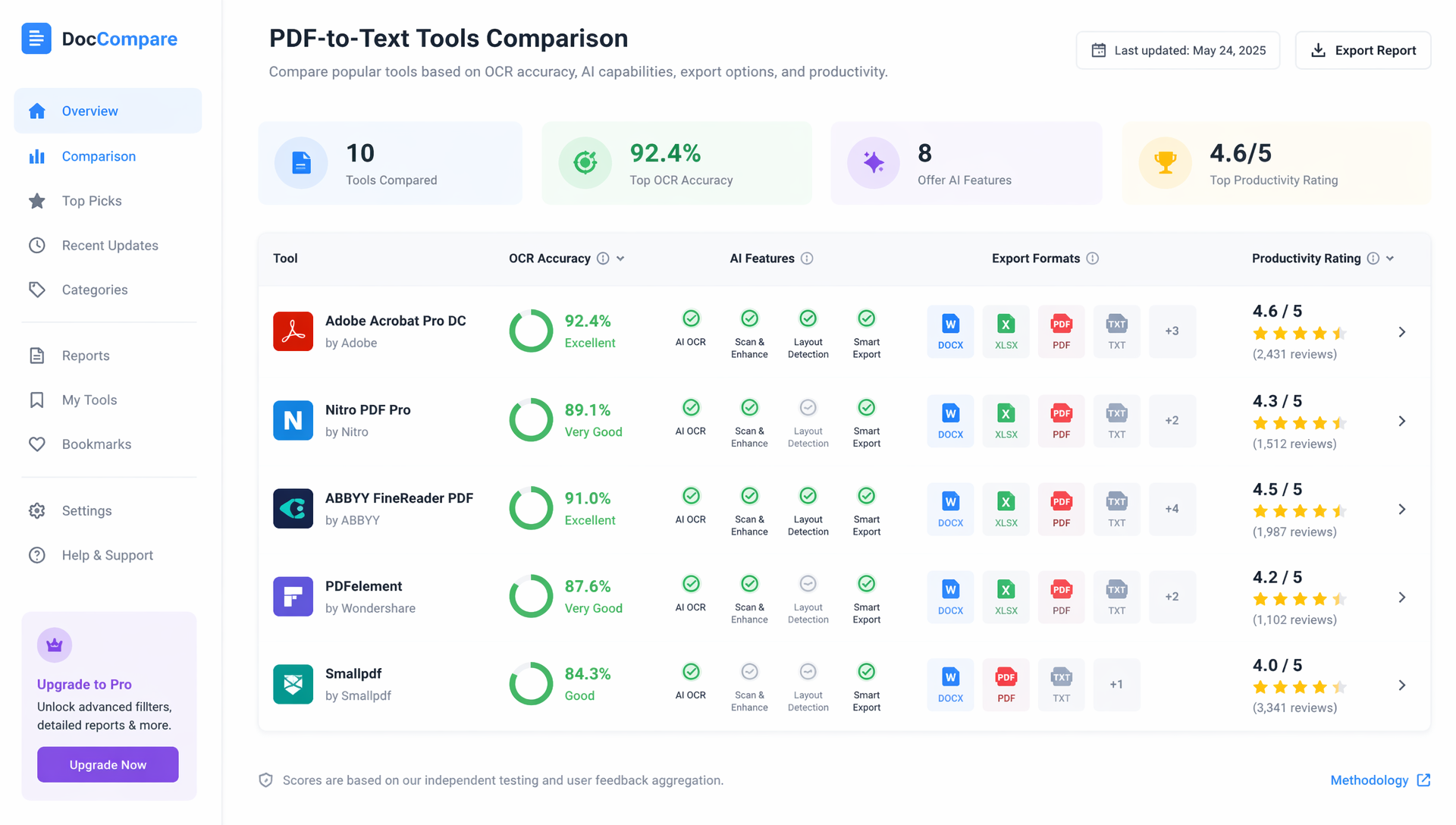Hinoter Pdf To Text Tools Comparison Dashboard