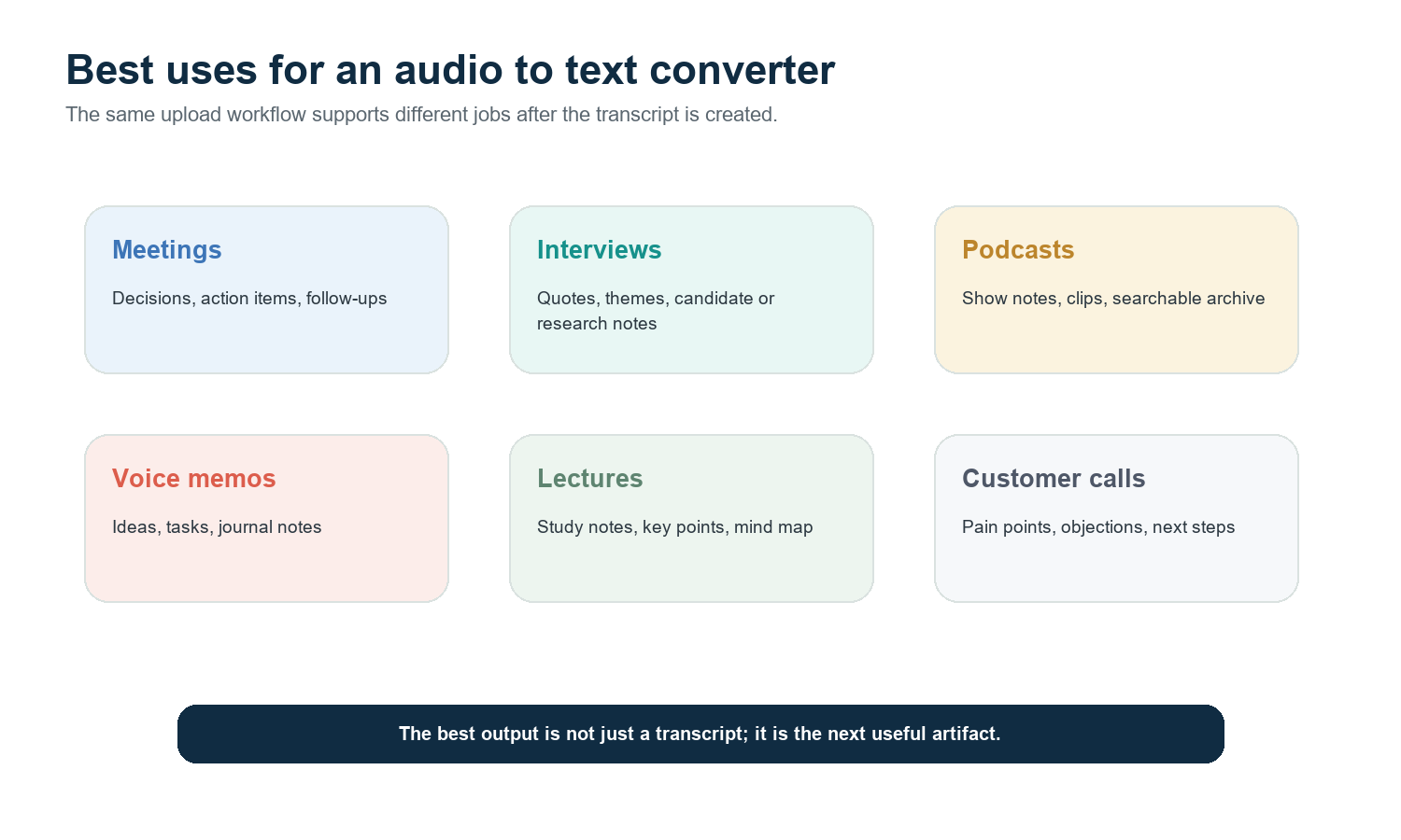 Figure 3. Audio transcription supports meetings, interviews, podcasts, voice memos, lectures, and customer calls.