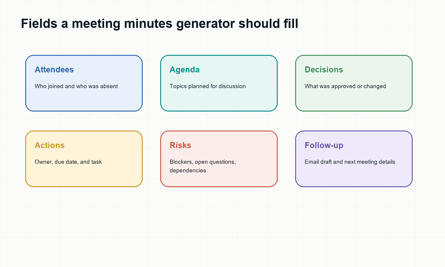Fields a meeting minutes generator should fill automatically