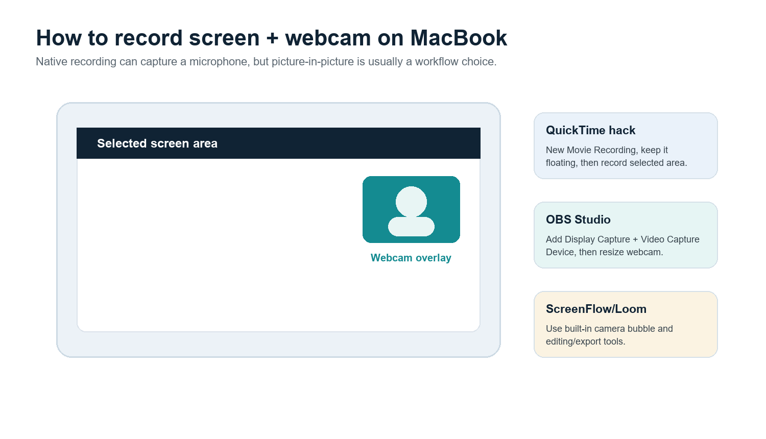 Figure 3. Three practical ways to add a webcam bubble to a screen recording.