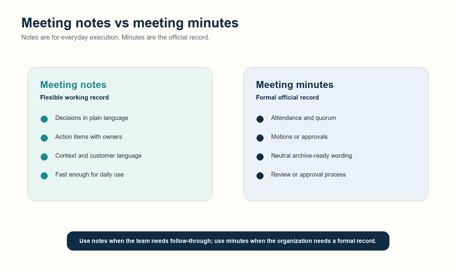 Figure 3. Meeting notes are for execution; meeting minutes are for formal recordkeeping.