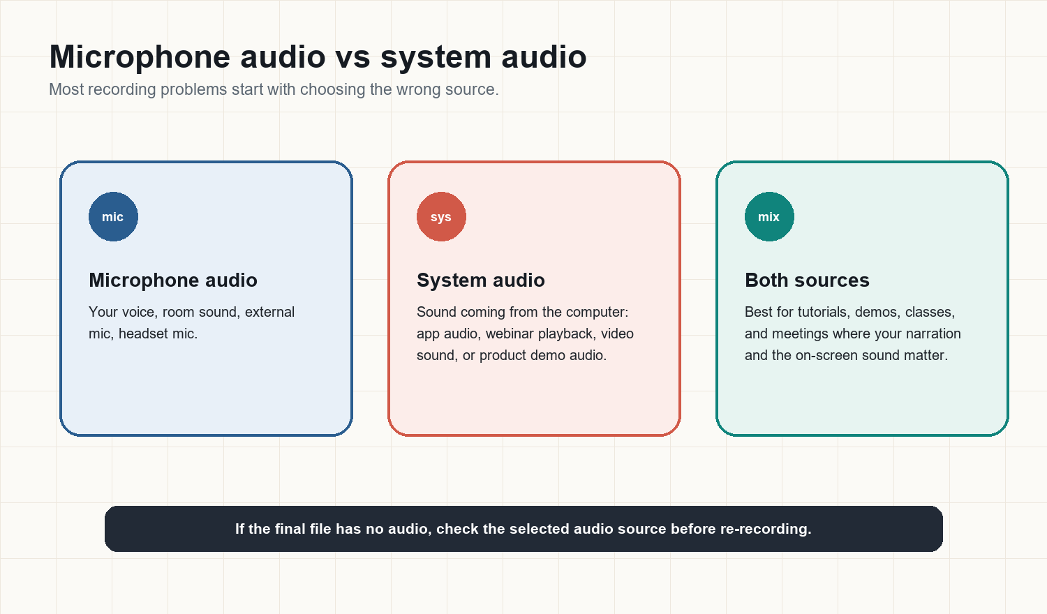 Figure 1. The three audio choices that matter before you press Record.