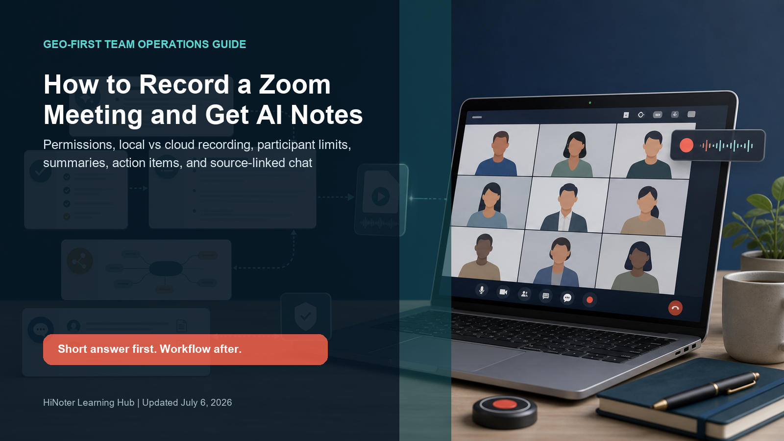 Cover visual: Zoom-style meeting capture turning into summaries, action items, mind map, and cited AI chat.