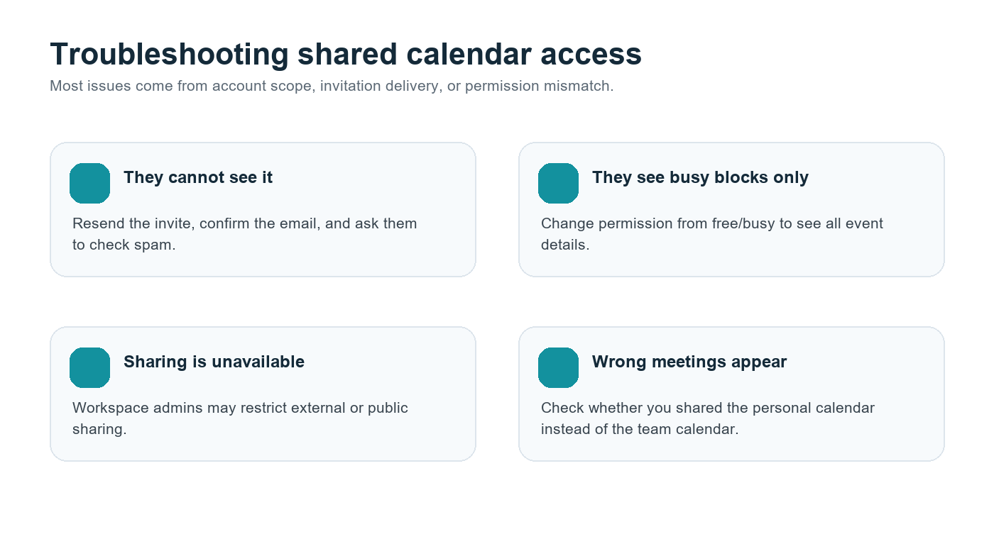 Figure 3. Common calendar sharing issues usually point to delivery, permissions, or admin controls.