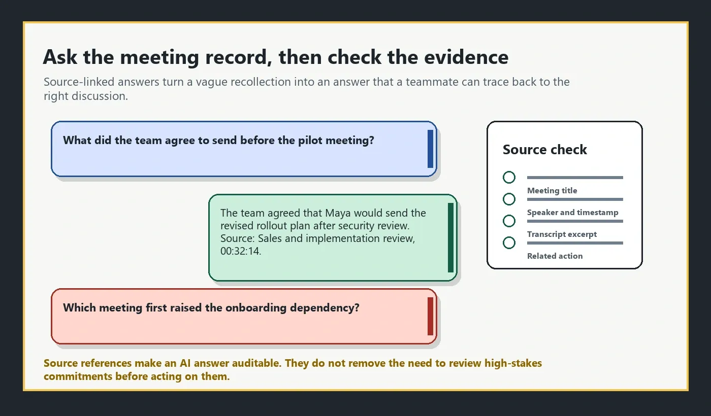 AI Chat with source references for meeting action items owners deadlines and context