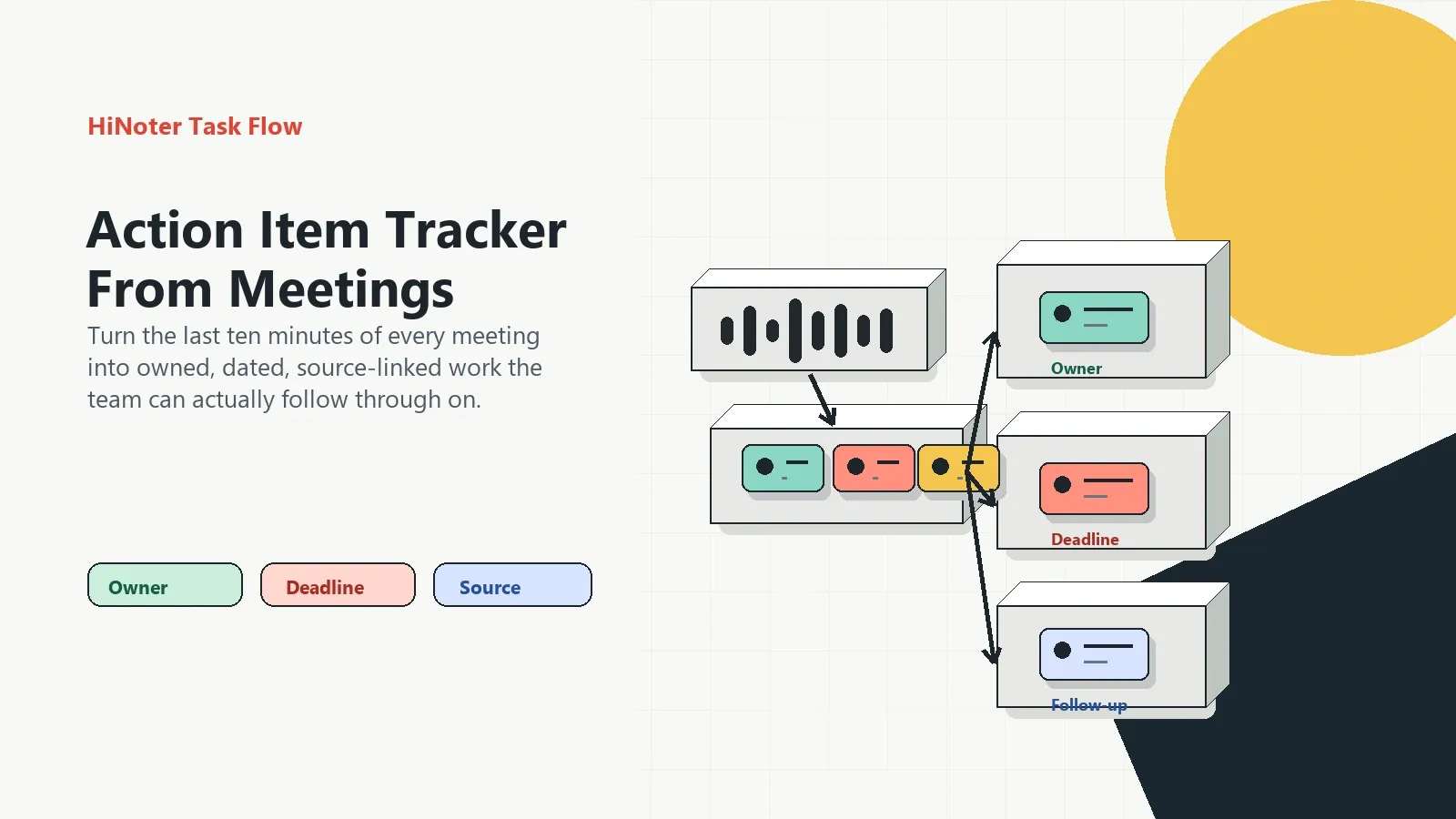 Action item tracker from meetings that finds owners deadlines and source-linked follow-up