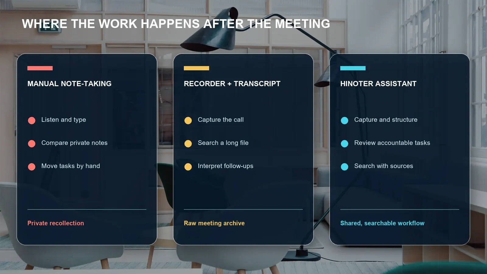 The buying question is not only “Can it record?” It is “How much coordination work does the team avoid after the call?”