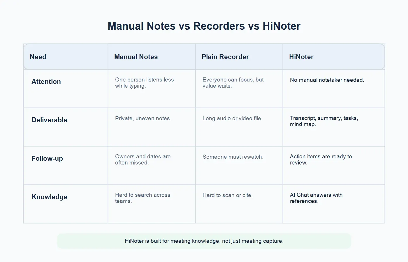 ai-meeting-notetaker-comparison