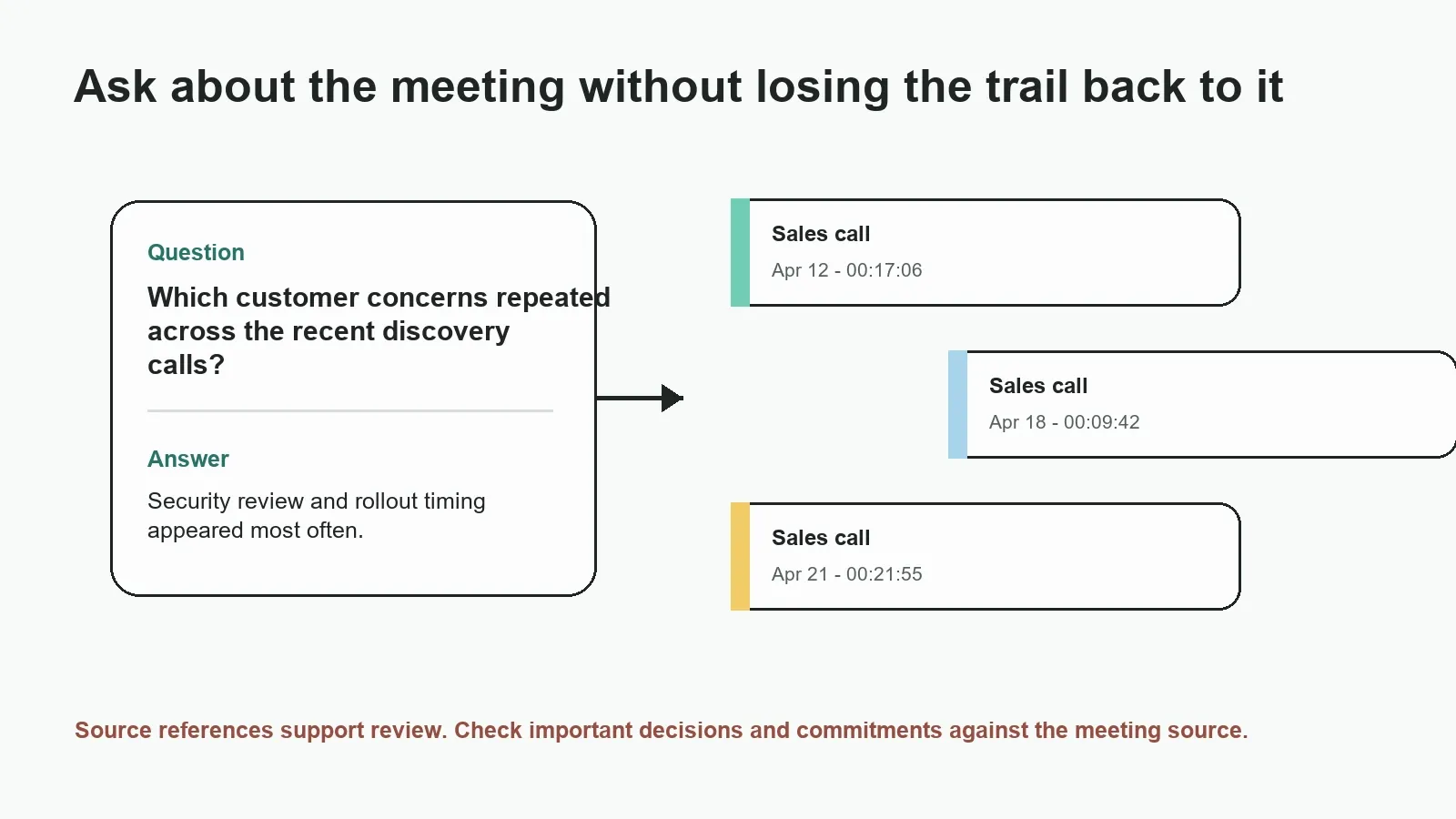 AI Chat helps locate the answer, while source references give the team a route back to the supporting meeting moments.