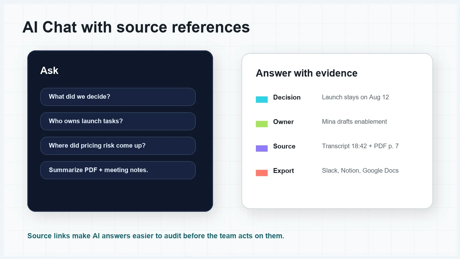 Source-linked AI Chat helps users ask questions and audit the answer before moving work forward.