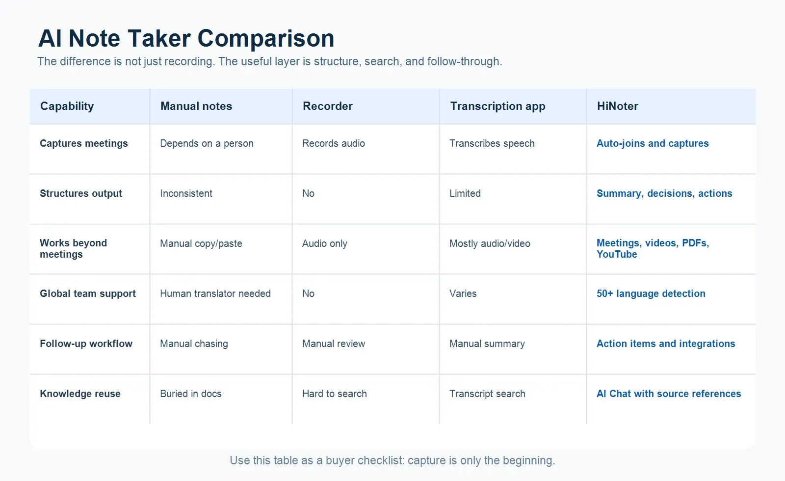 ai-note-taker-comparison