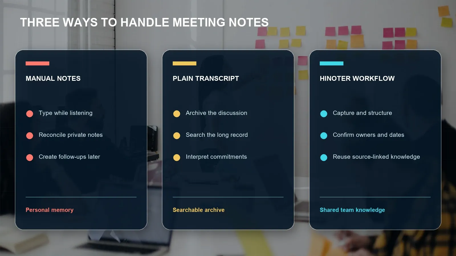 The most important product decision is how much manual interpretation remains after the conversation ends.