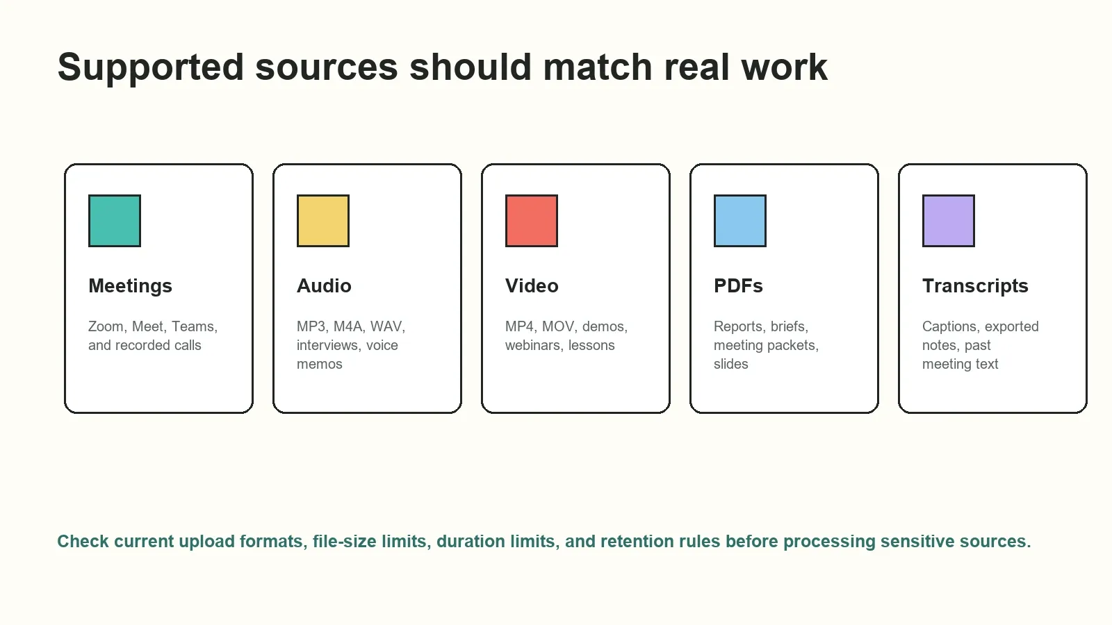 Transcript summarization becomes more valuable when it supports the full content mix around team work.