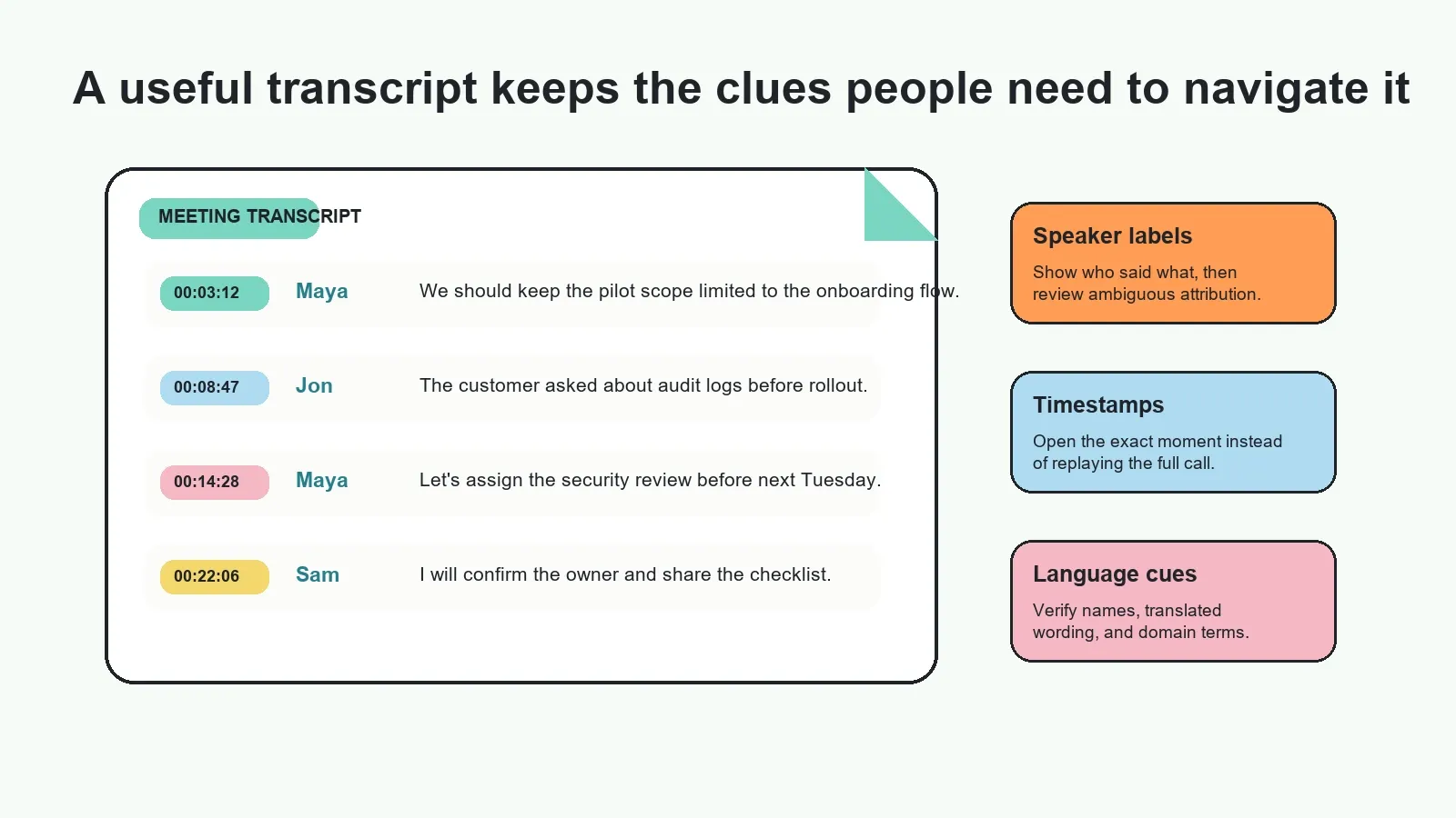 Meeting transcript showing timestamps, speaker labels, and language review cues