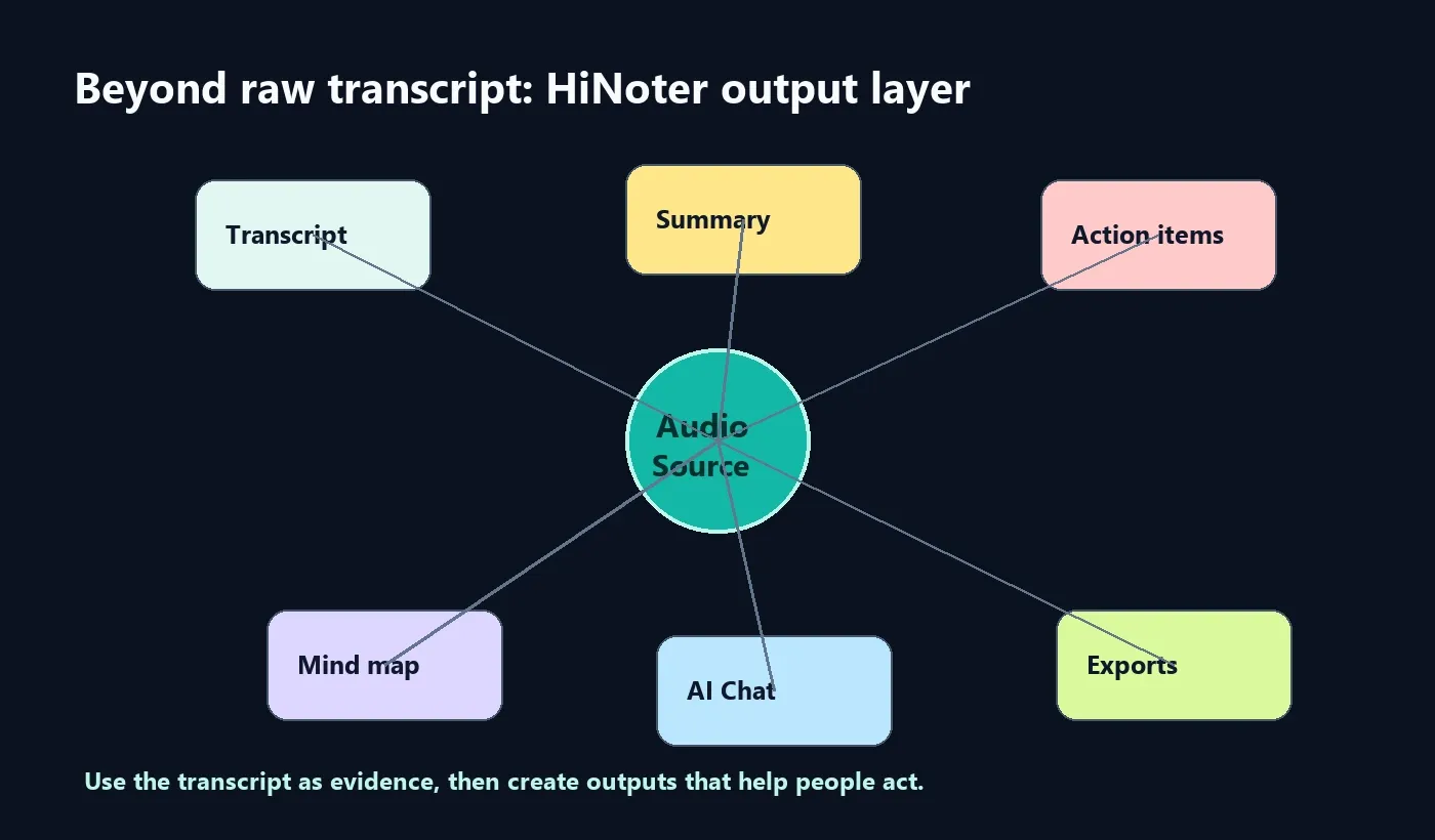 Audio to text converter accuracy factors including audio quality speaker behavior language detection and transcript review