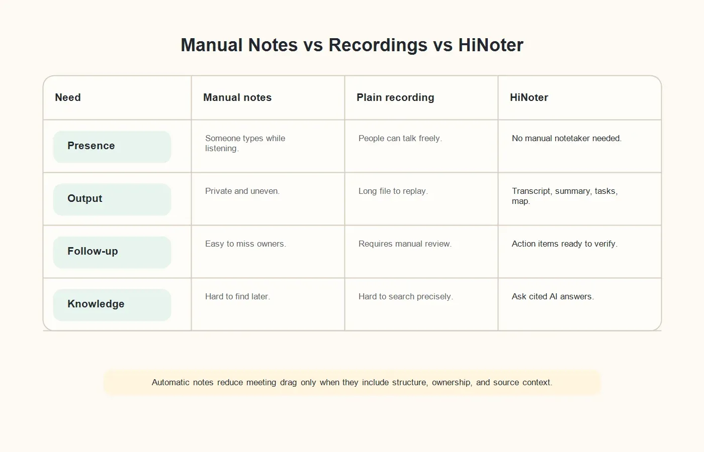 automatic-meeting-notes-comparison