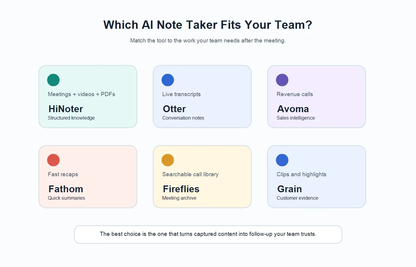 best-ai-note-taker-shortlist