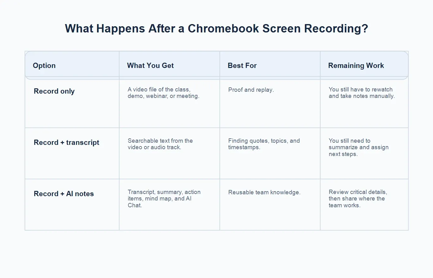 chromebook-recording-to-ai-notes