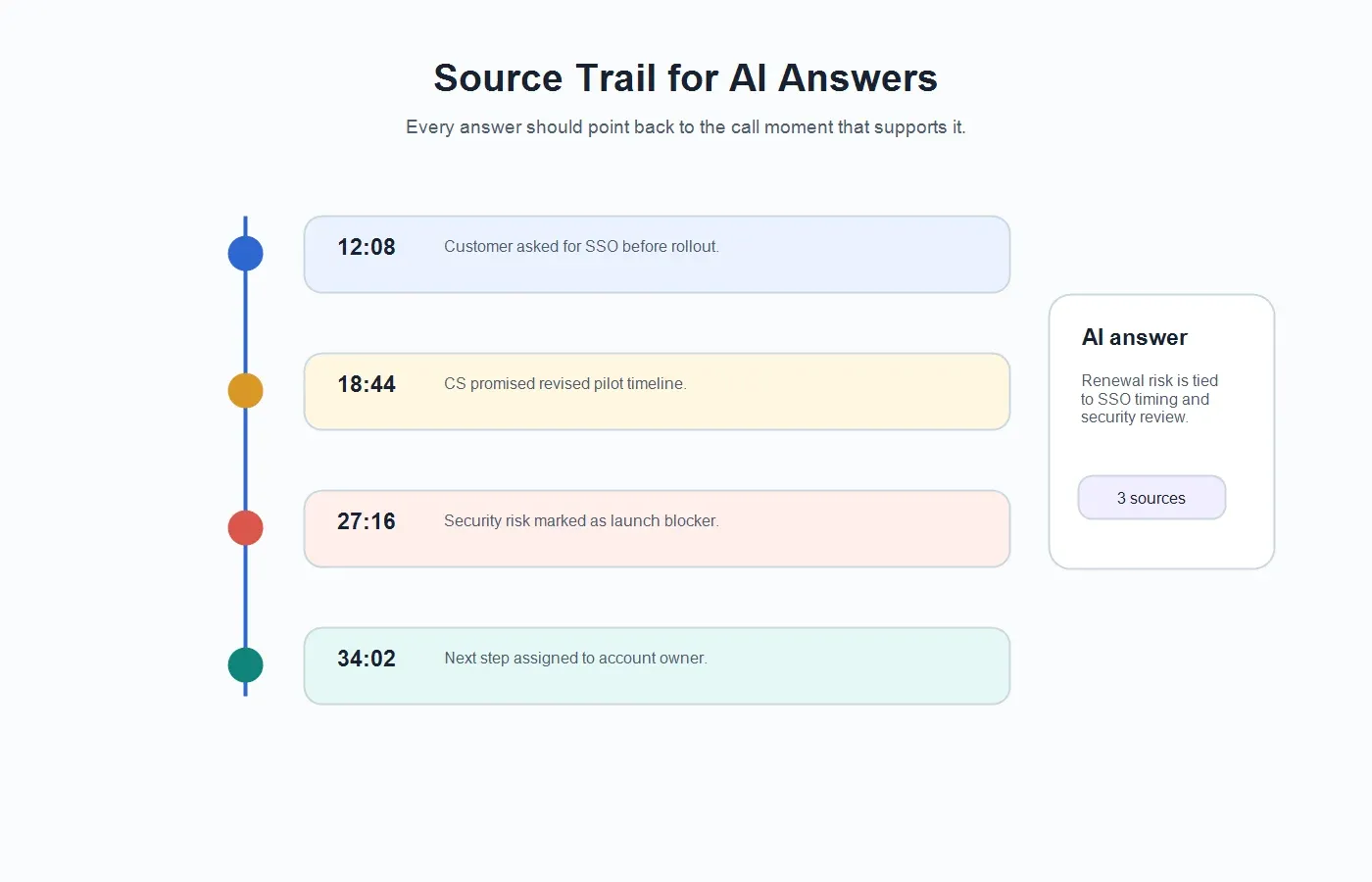 conversation-intelligence-ai-source-trail