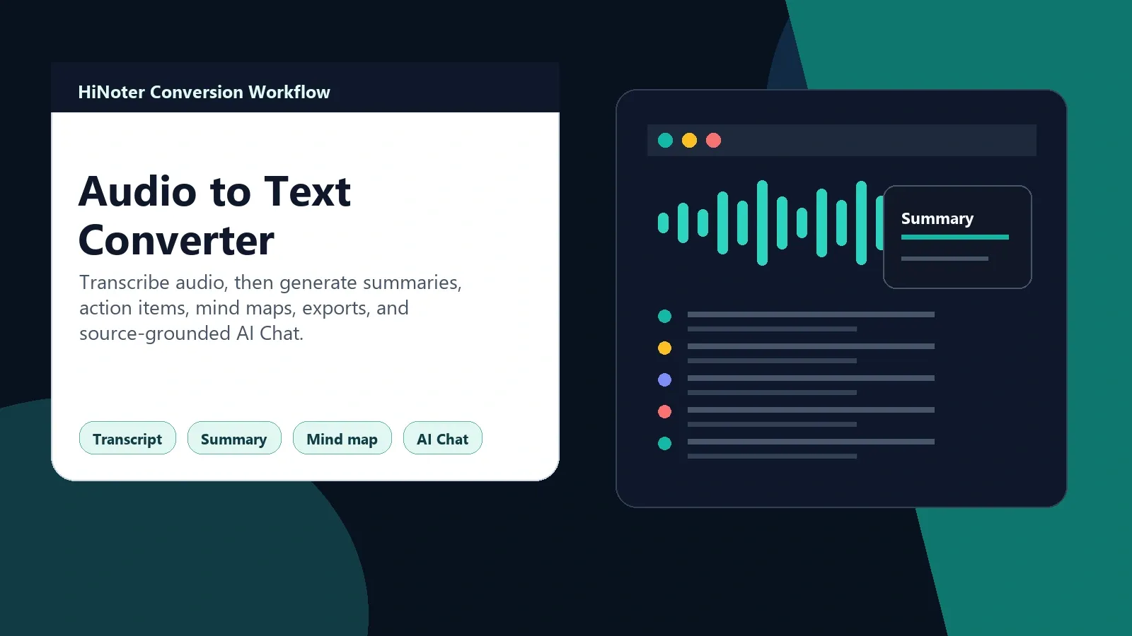 Audio to text converter workflow with summary mind map action items and AI Chat