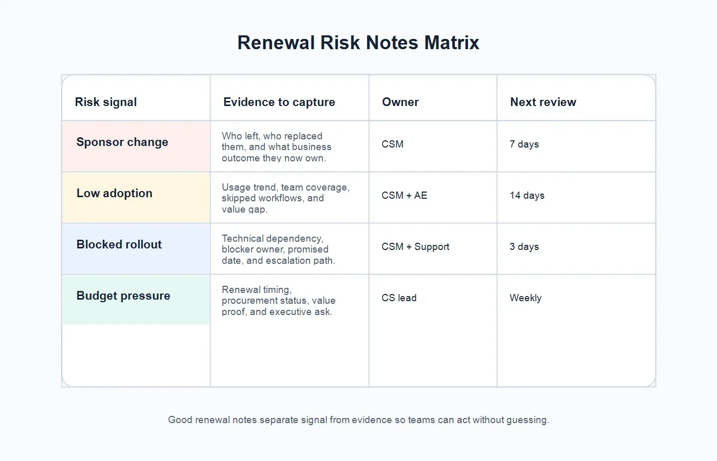 customer-success-renewal-risk-matrix