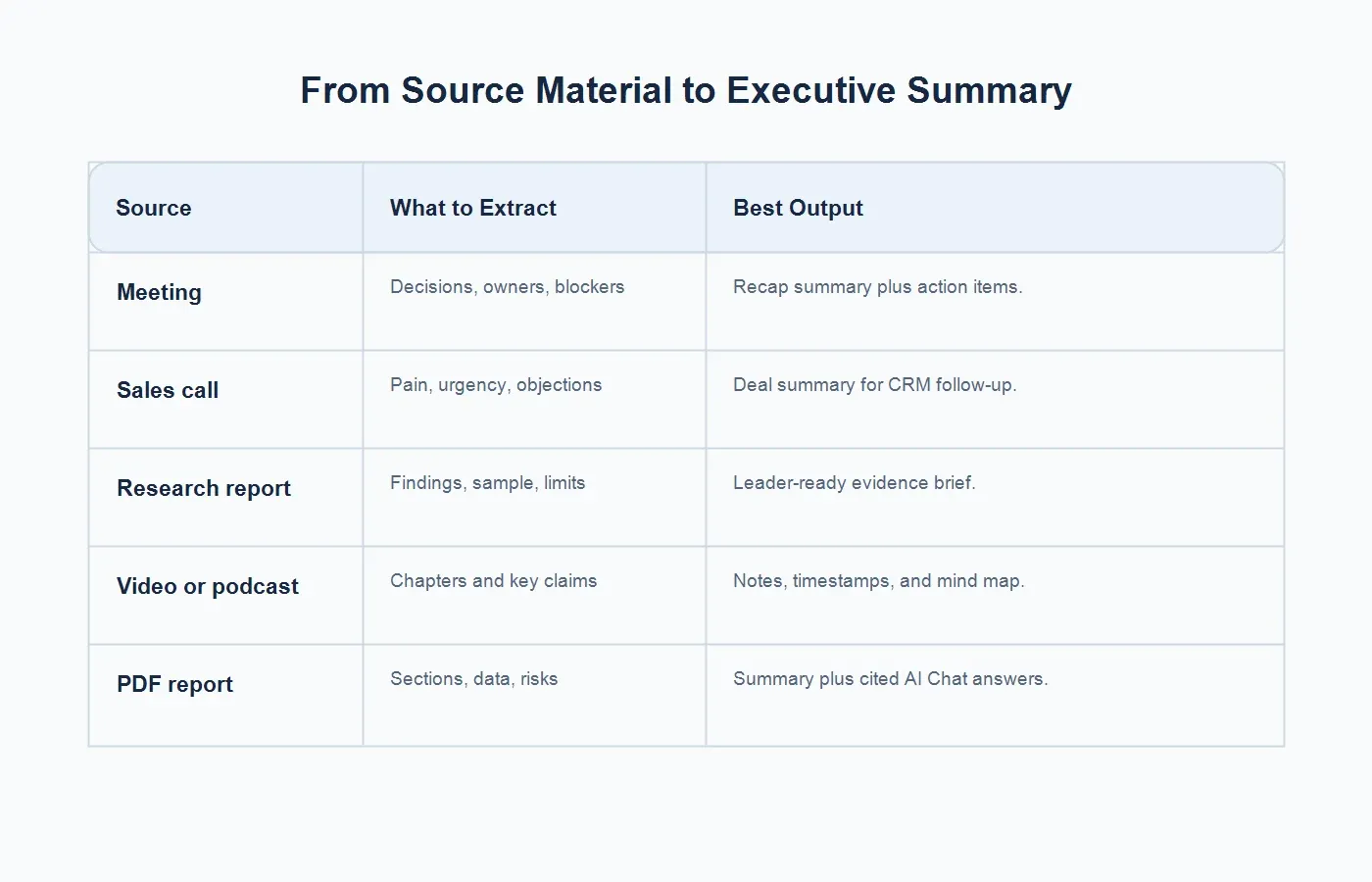 executive-summary-source-workflow