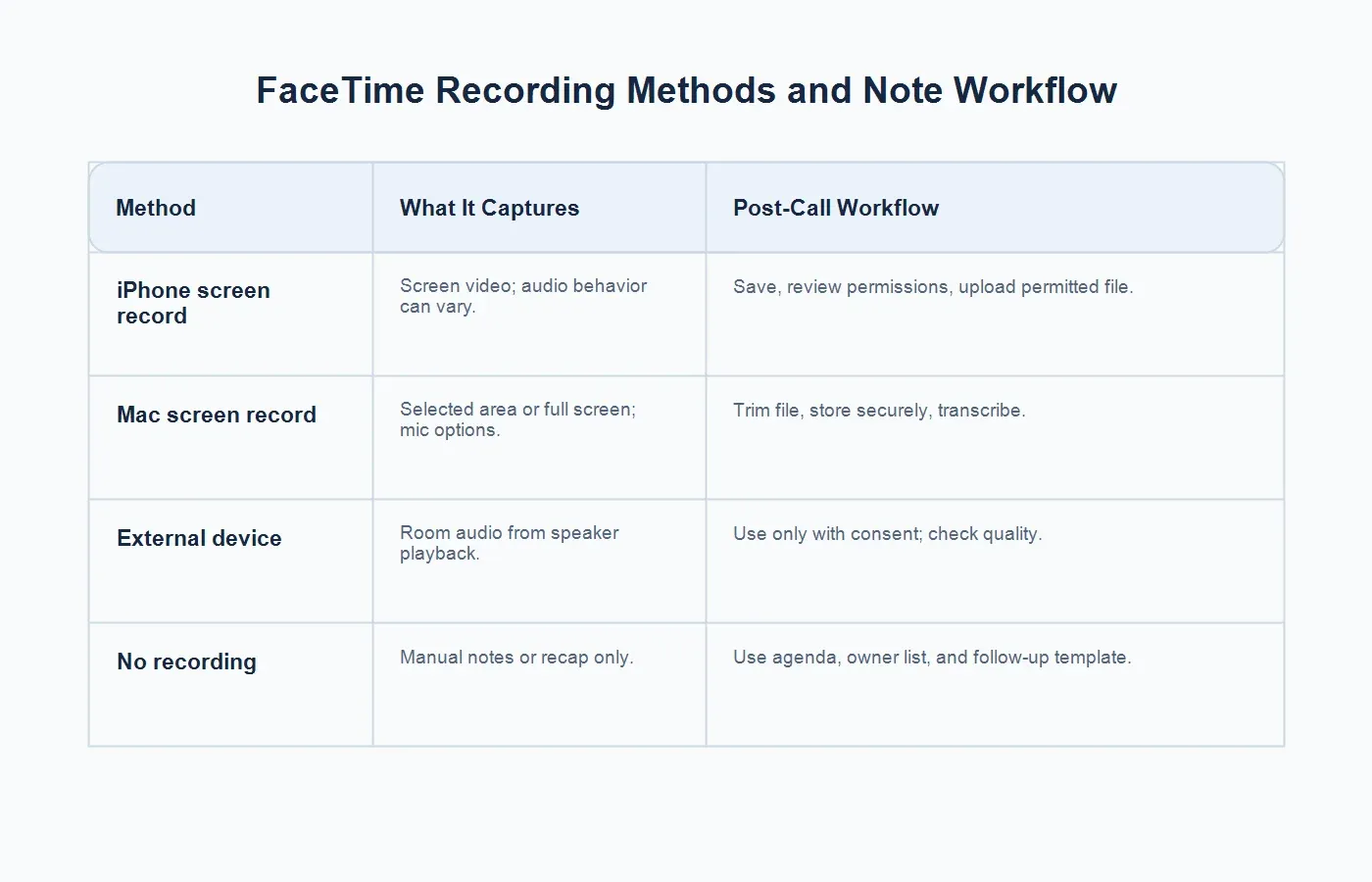 facetime-recording-methods