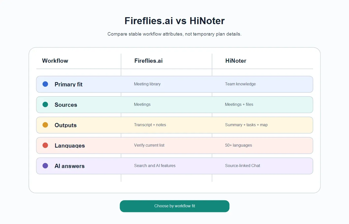 fireflies-ai-alternative-comparison