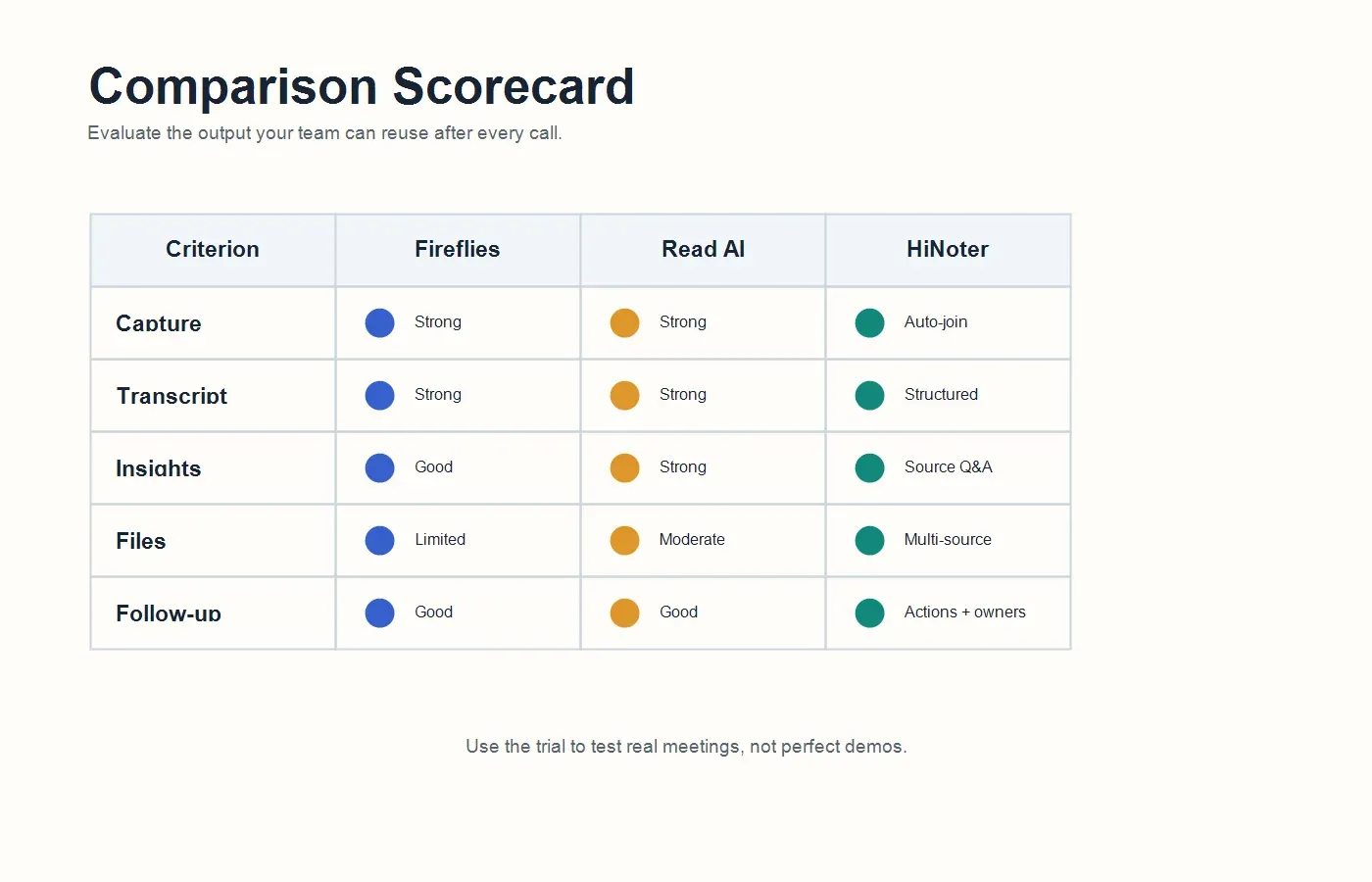fireflies-vs-read-ai-scorecard