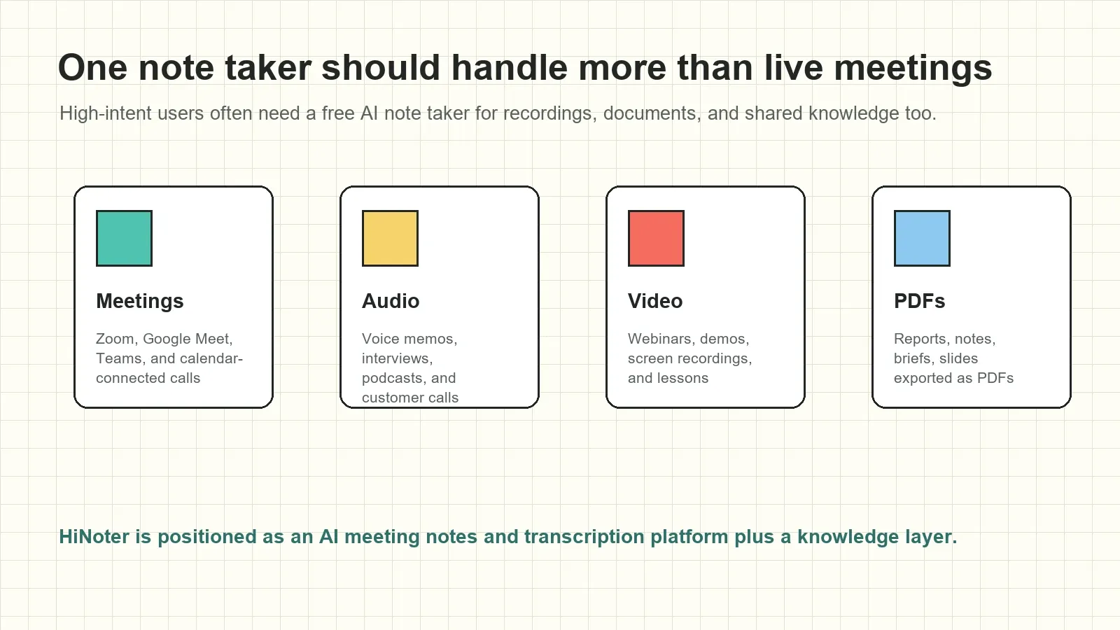 A useful AI note taker should handle the materials where work actually happens, not only the live call.