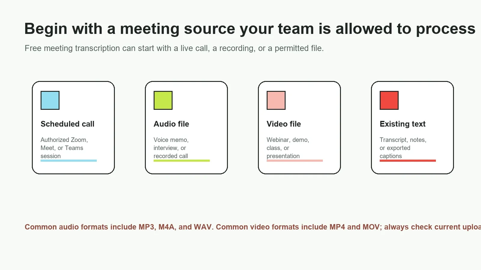 Start with the source that suits the meeting, then confirm permission, format, size, and current plan limits before processing it.