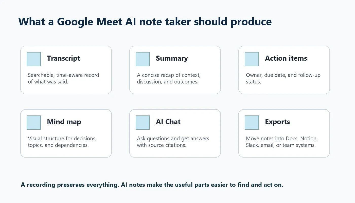 google-meet-ai-note-outputs