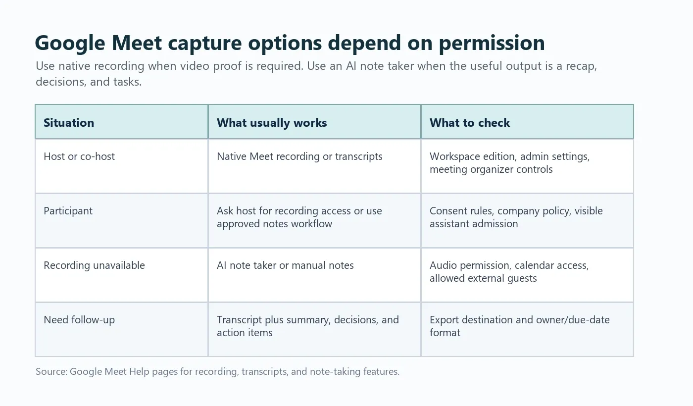 google-meet-permission-table