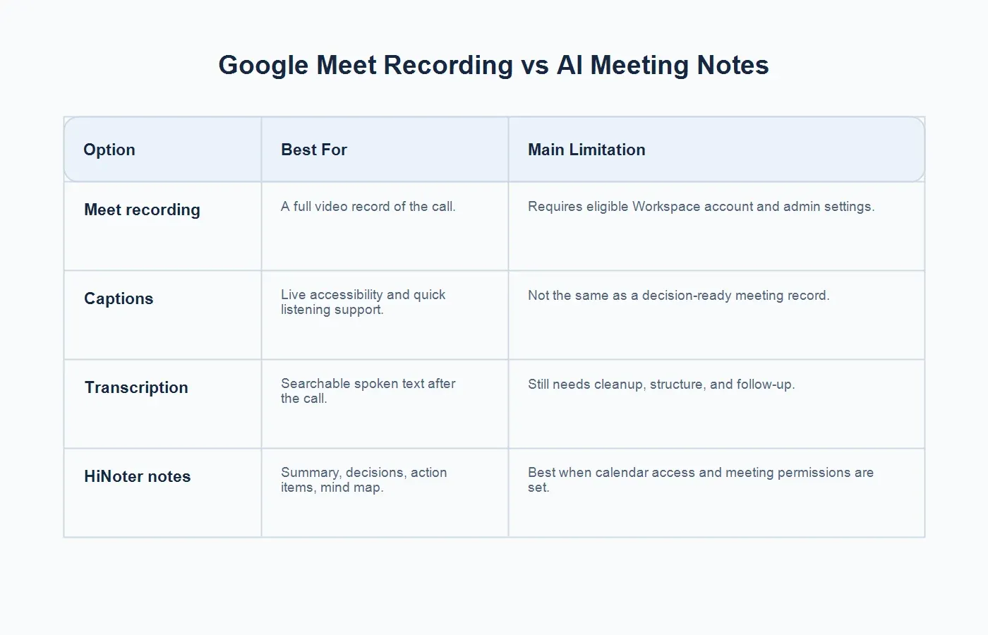 google-meet-recording-options