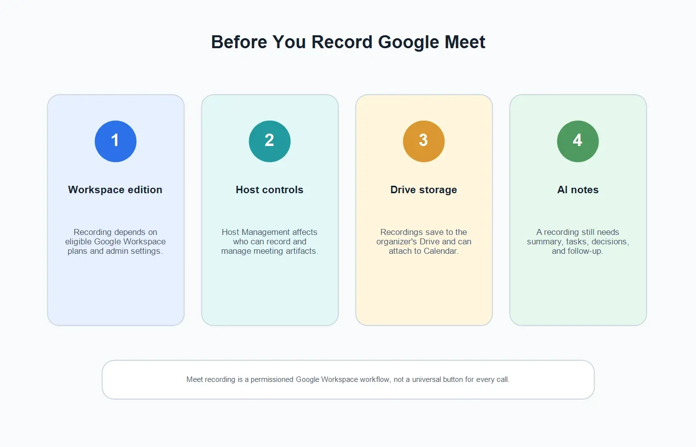 google-meet-recording-prerequisites