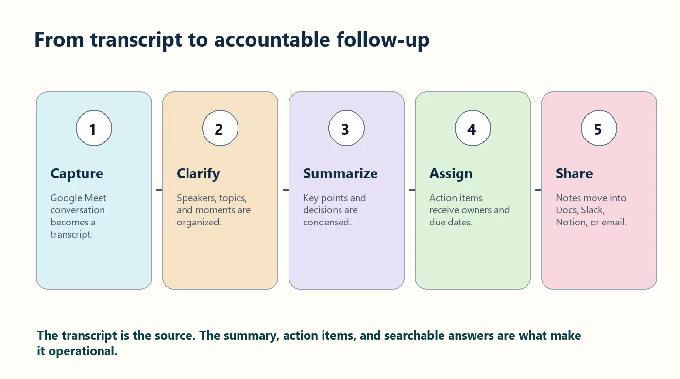 google-meet-transcript-to-summary