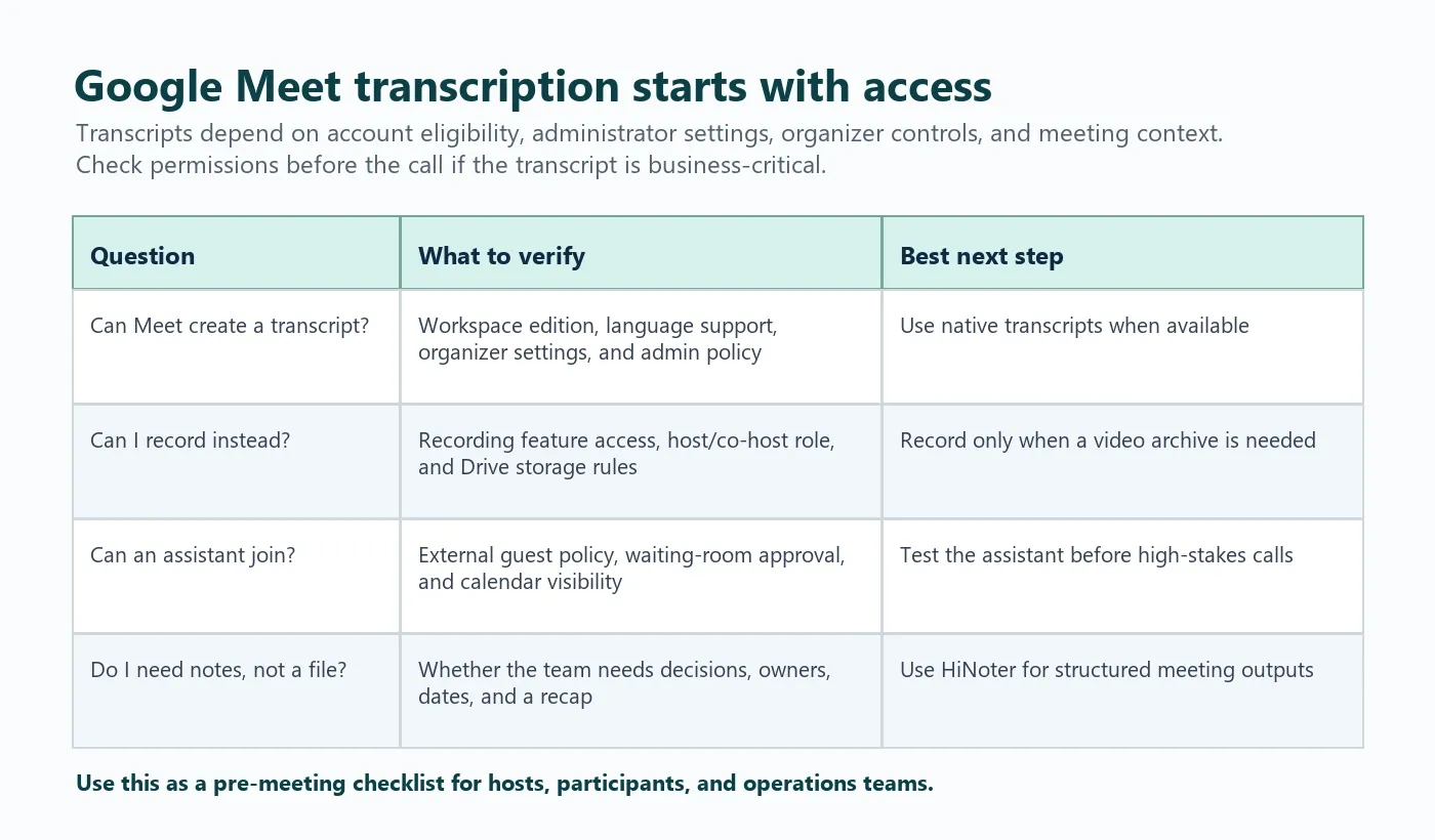 google-meet-transcription-permissions