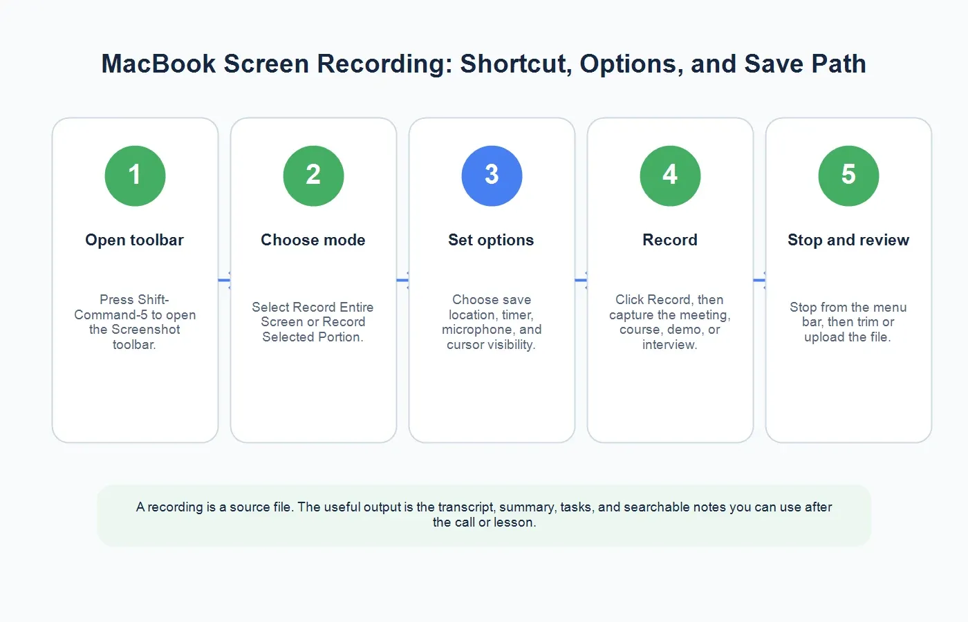 macbook-screen-record-steps