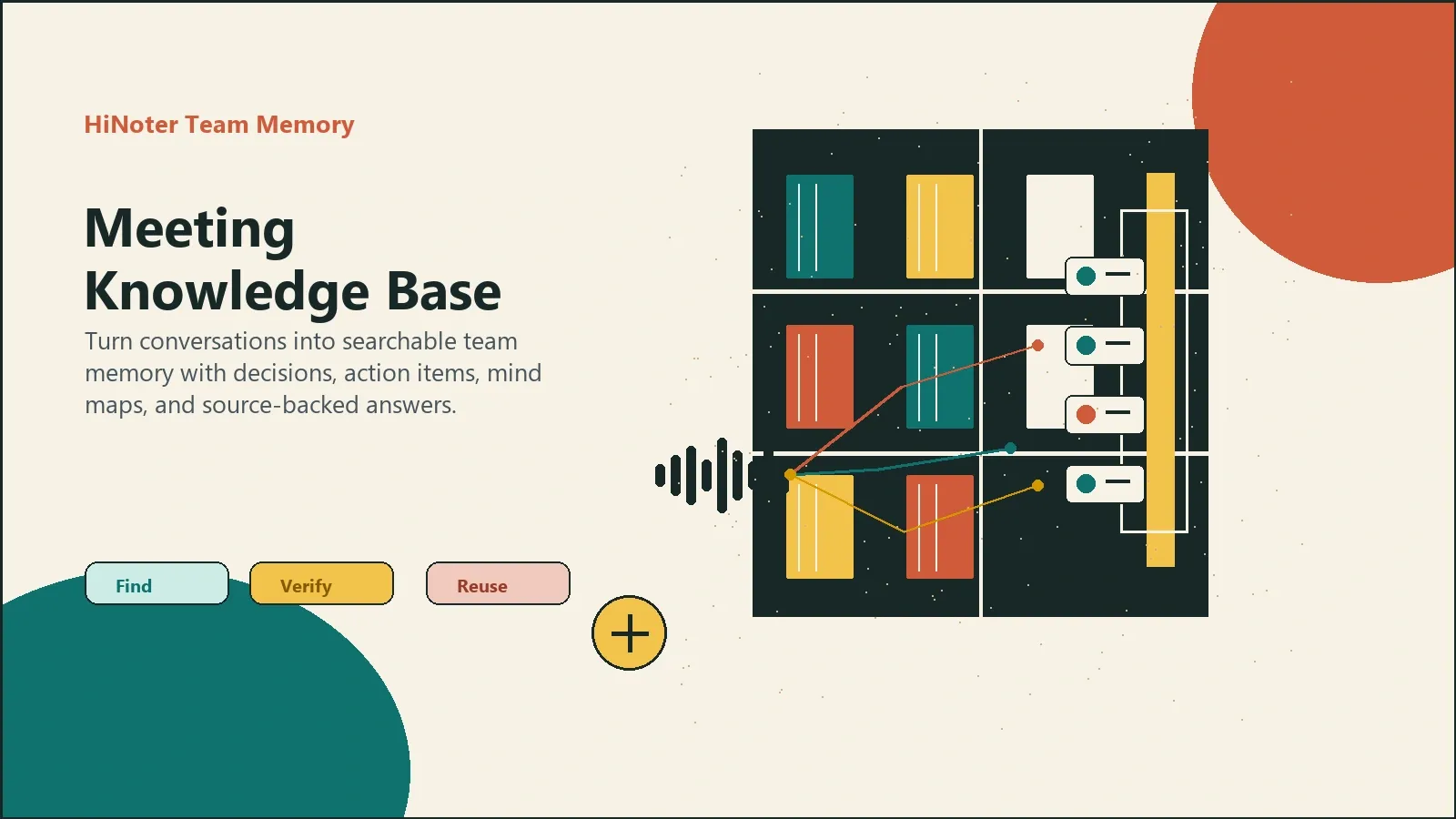 Meeting knowledge base turning notes into searchable team memory with sources decisions and action items