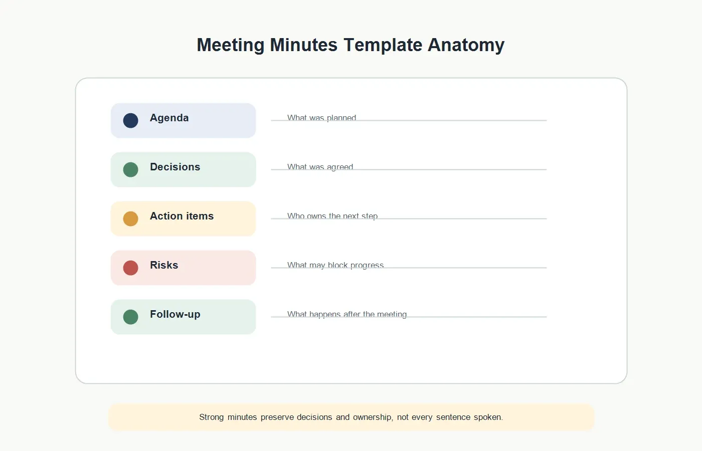 meeting-minutes-template-anatomy