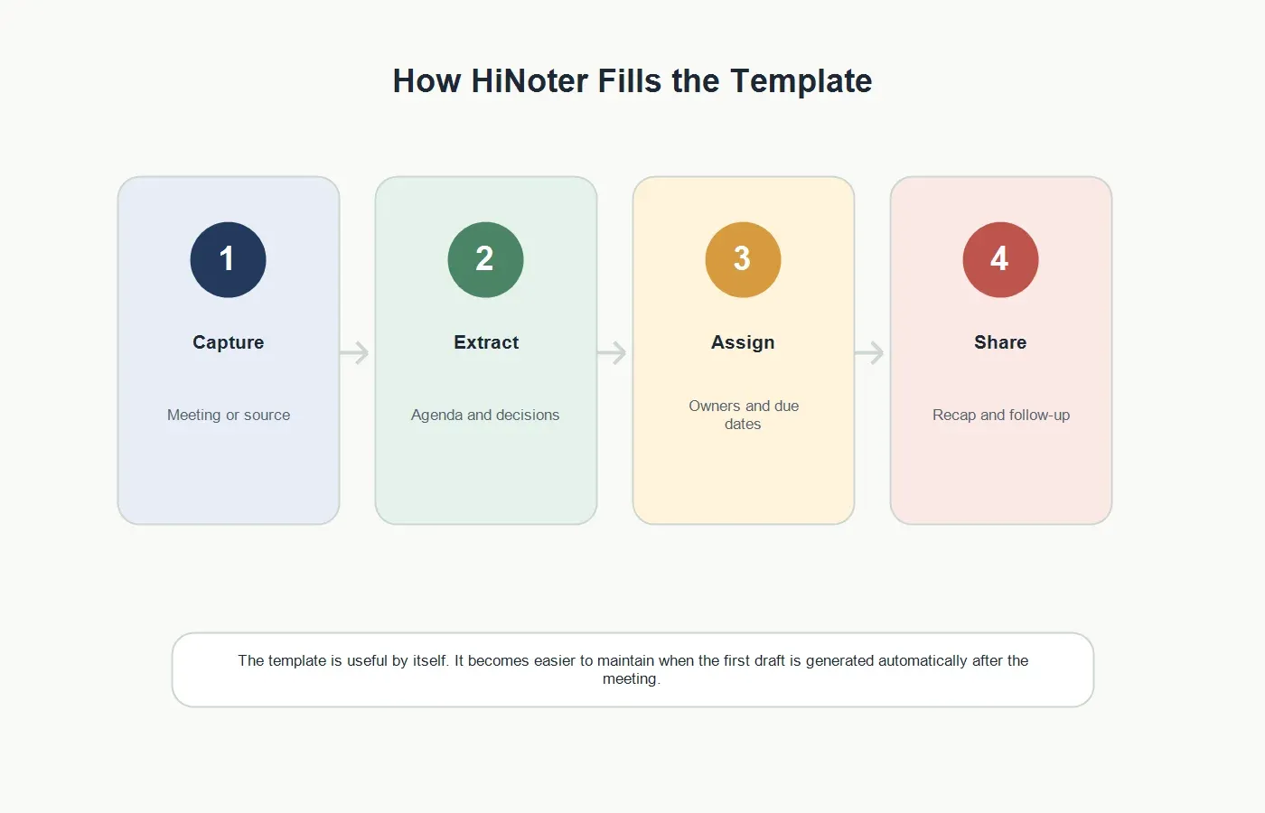 meeting-minutes-template-autofill