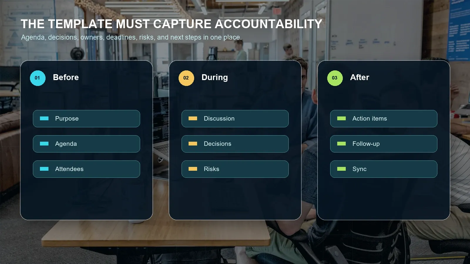 The template works because it separates before-meeting context, during-meeting evidence, and after-meeting accountability.