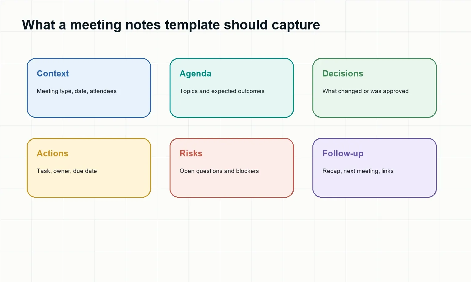 meeting-notes-template-fields