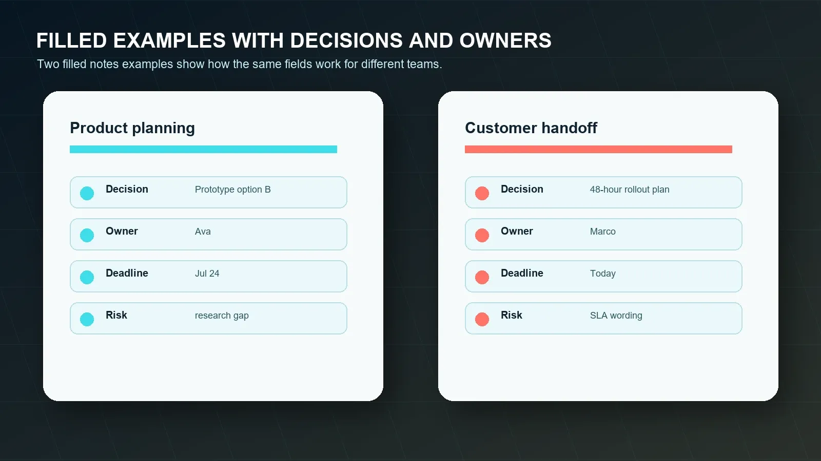 Examples reveal the fields teams usually forget