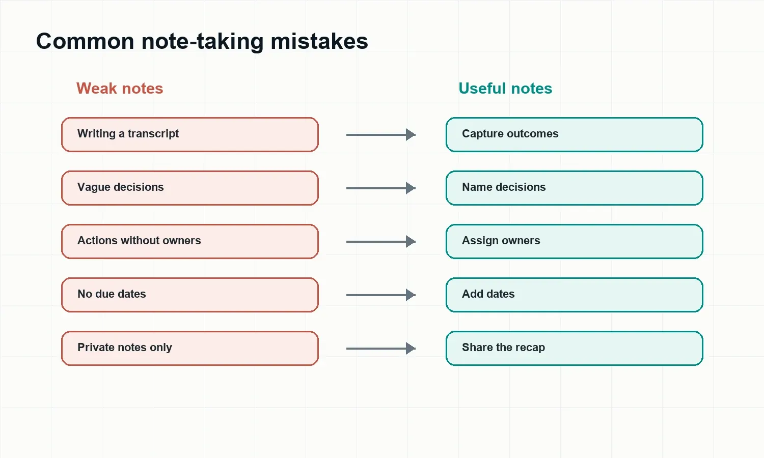 meeting-notes-template-mistakes