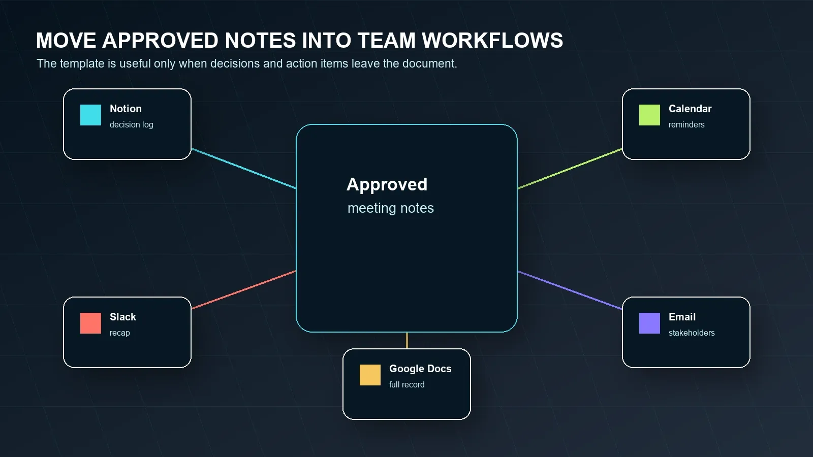 MOVE APPROVED NOTES INTO TEAM WORKFLOWS