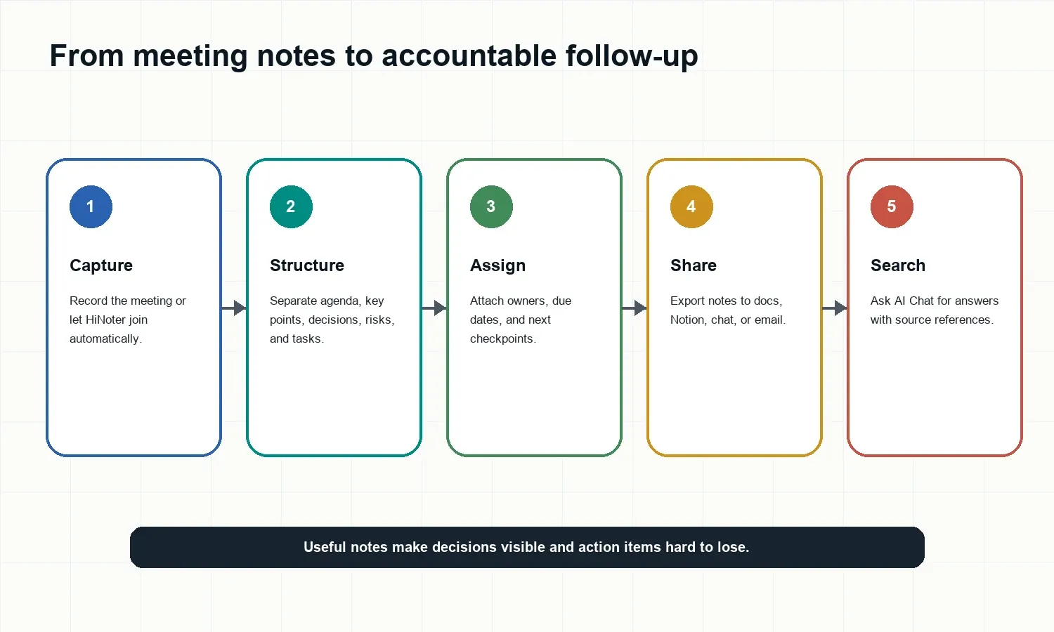 meeting-notes-template-workflow