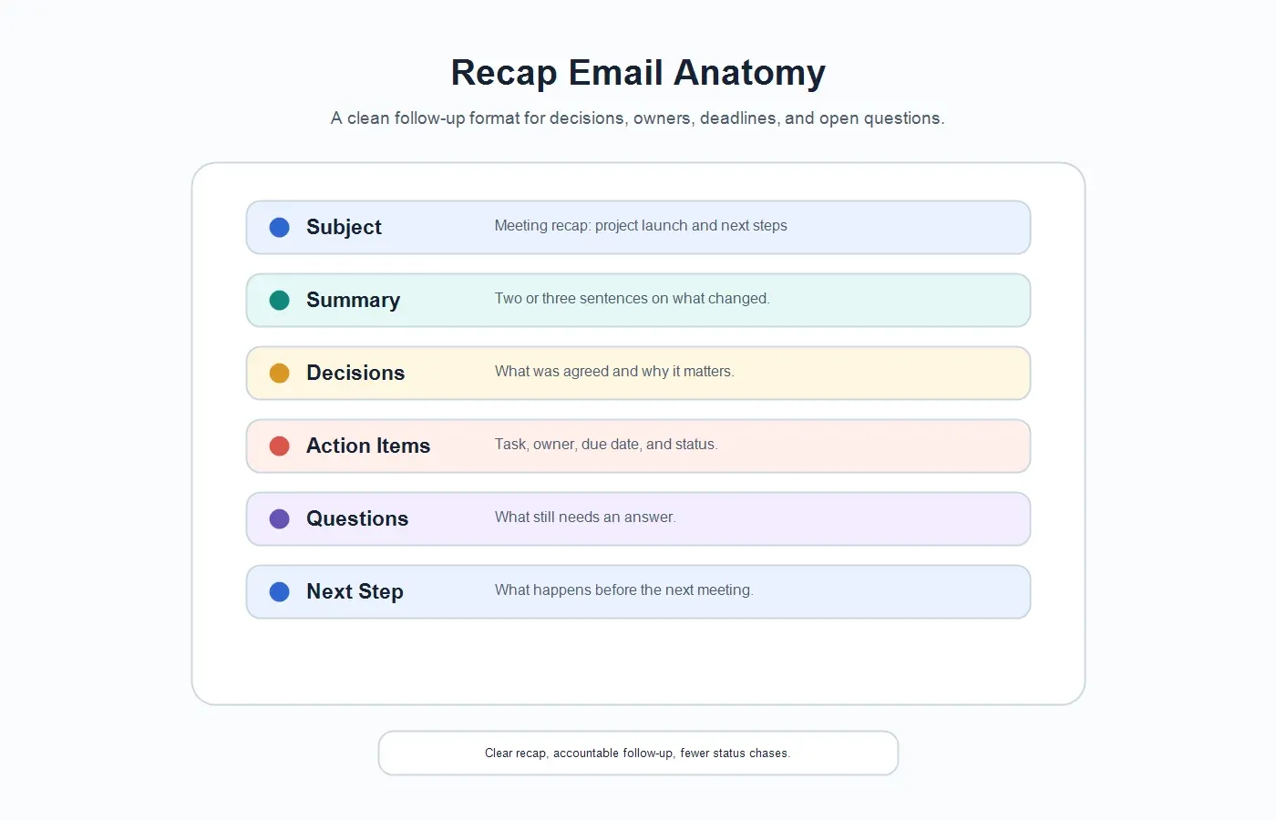 meeting-recap-email-template