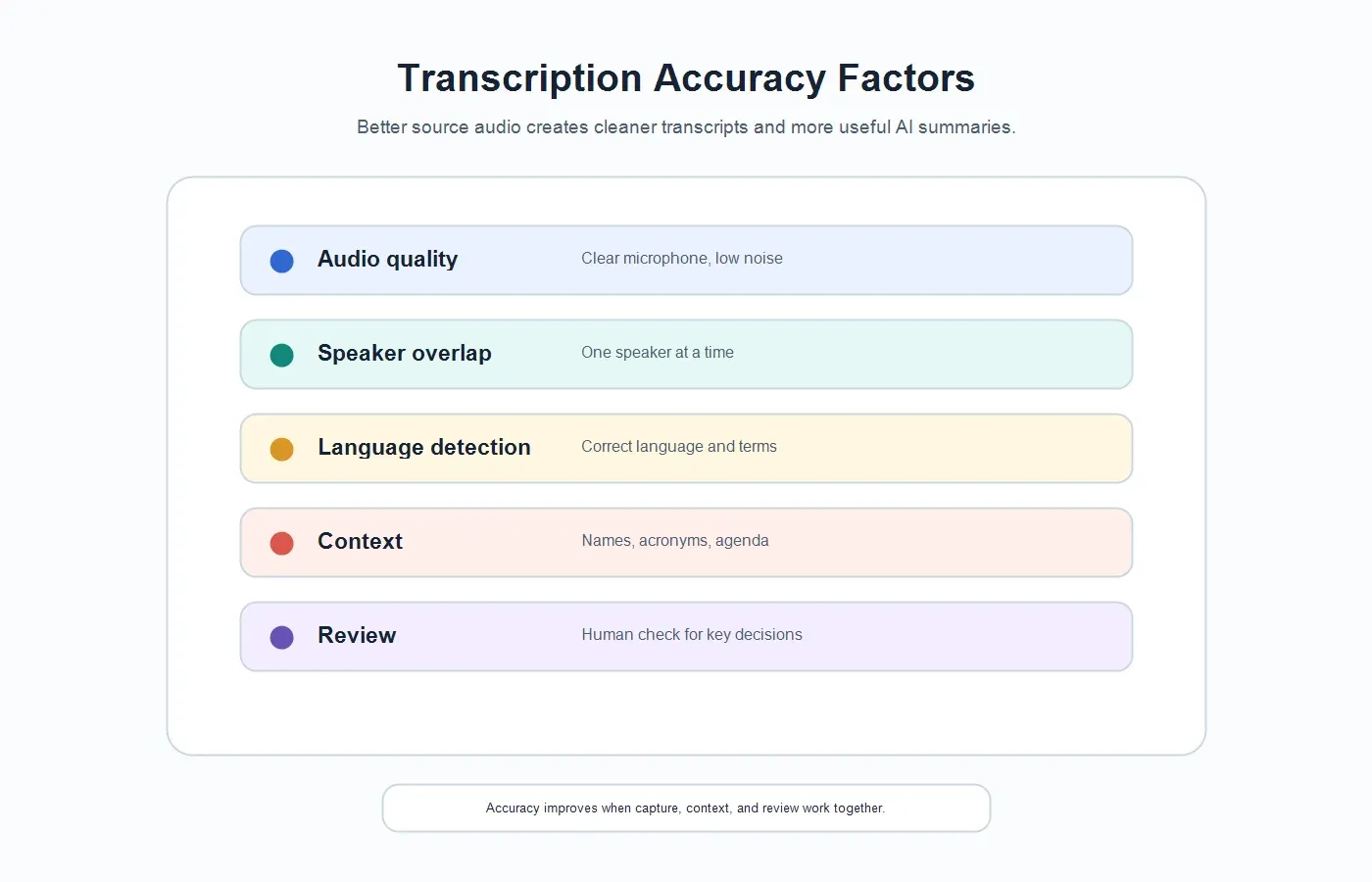 meeting-transcription-accuracy-factors